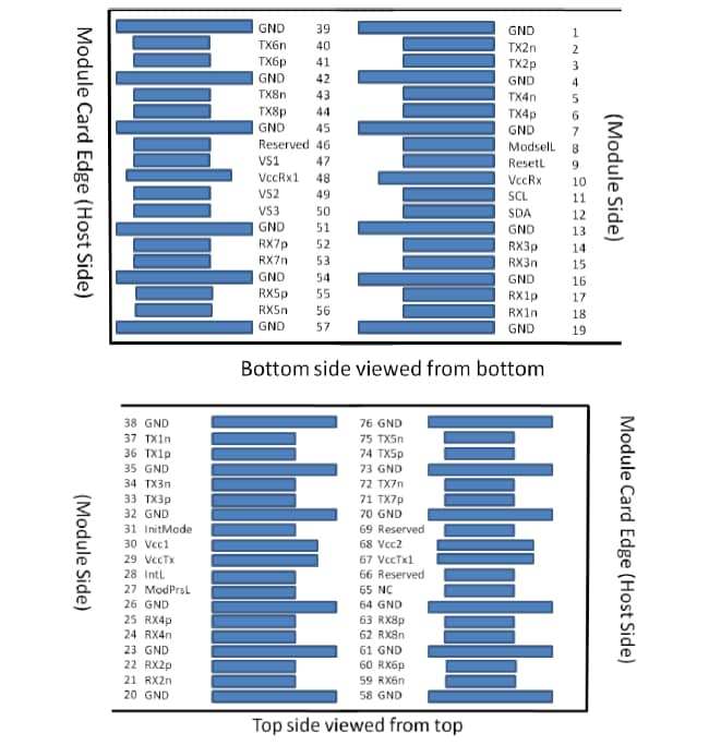 Location Circuit - Coherent 400G Finisar Fiber Optic Transceiver Modules